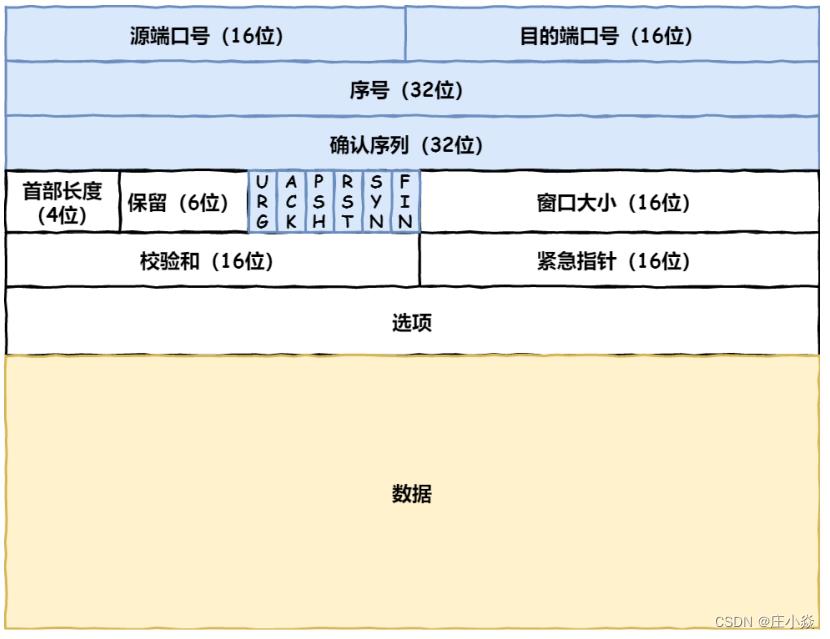 计算机网络——HTTP网络访问全流程_网络_09