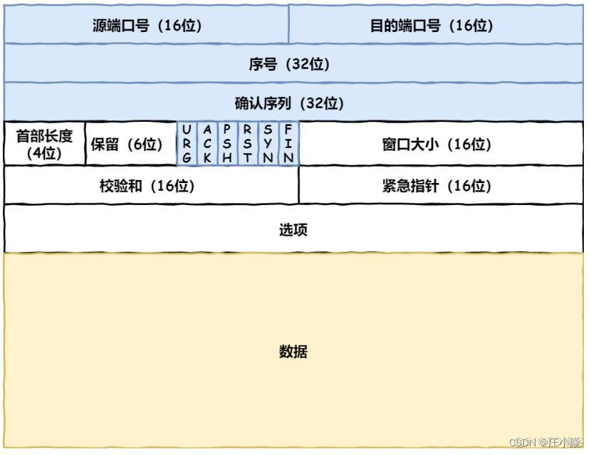 计算机网络——HTTP网络访问全流程_网络_09