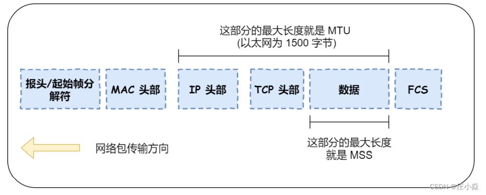 计算机网络——HTTP网络访问全流程_网络_15