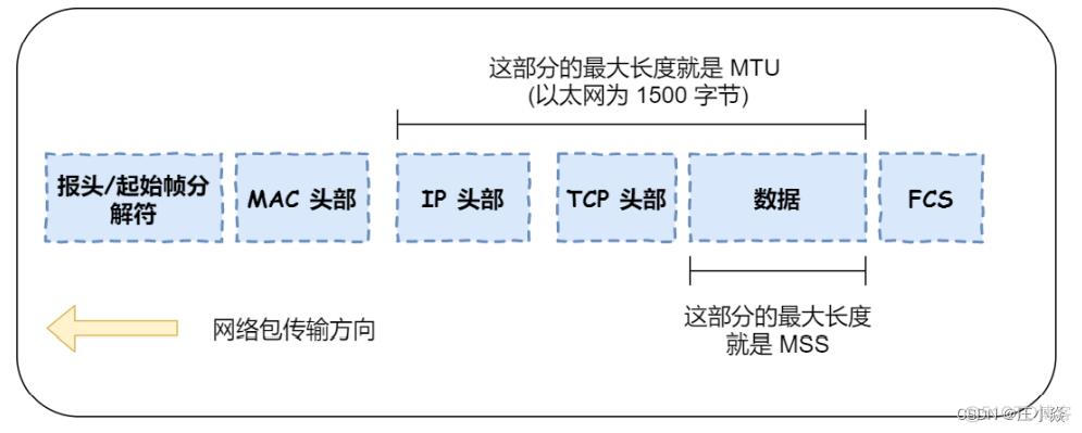 计算机网络——HTTP网络访问全流程_网络_15