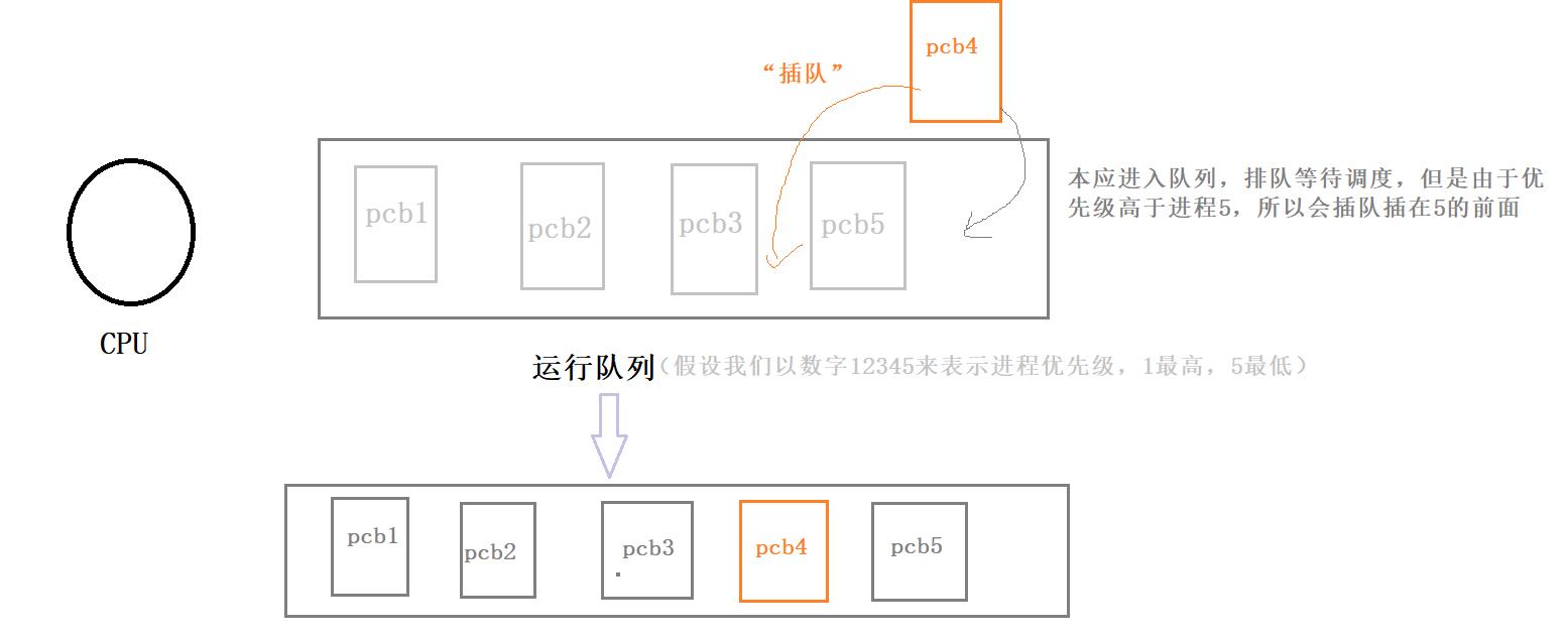 【Linux】进程优先级&前后台理解_后台进程