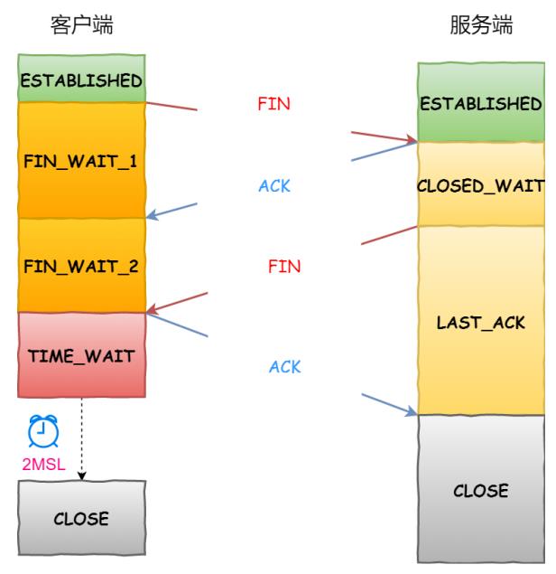 计算机网络——HTTP网络访问全流程_IP_35