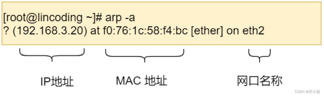 计算机网络——HTTP网络访问全流程_服务器_26