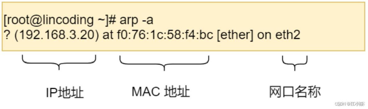 计算机网络——HTTP网络访问全流程_服务器_26