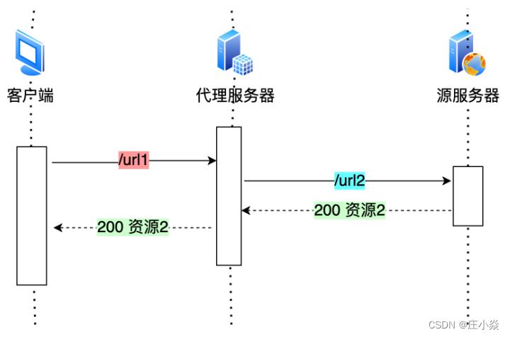 计算机网络——HTTP的优化方式_服务器_08