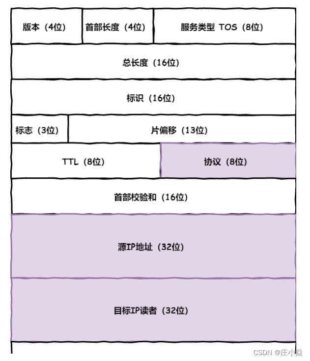 计算机网络——HTTP网络访问全流程_服务器_18