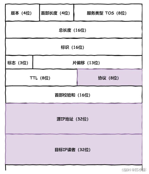 计算机网络——HTTP网络访问全流程_服务器_18