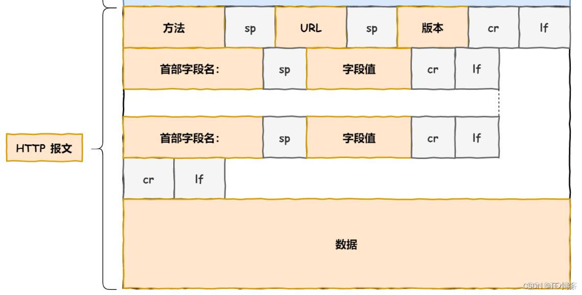 计算机网络——HTTP网络访问全流程_网络_30