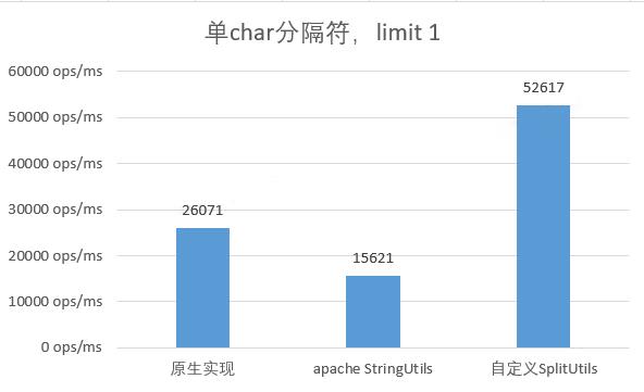 高性能