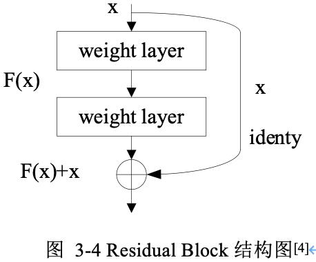 详解ResNet