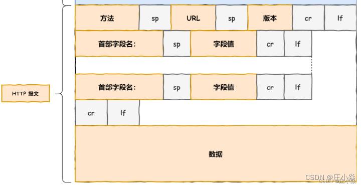 计算机网络——HTTP网络访问全流程_服务器_23