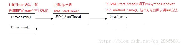 Thread线程源码解析_线程