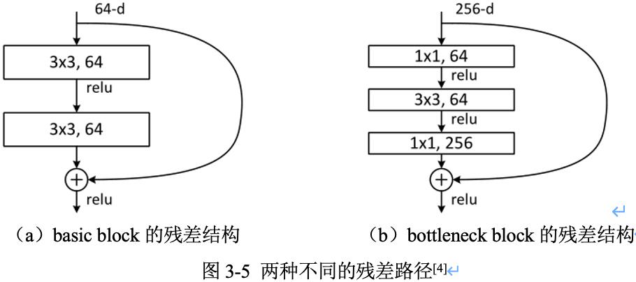 详解ResNet