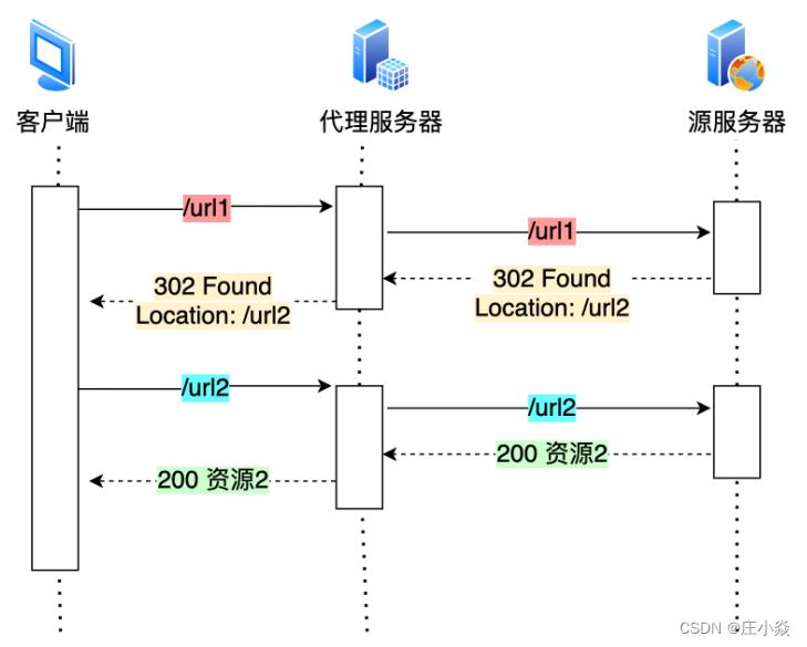 计算机网络——HTTP的优化方式_网络_06