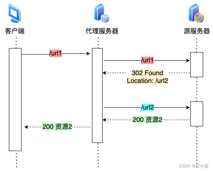 计算机网络——HTTP的优化方式_客户端_07