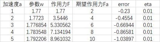 如何用Python教机器学会牛顿第二定律?_机器学习_05