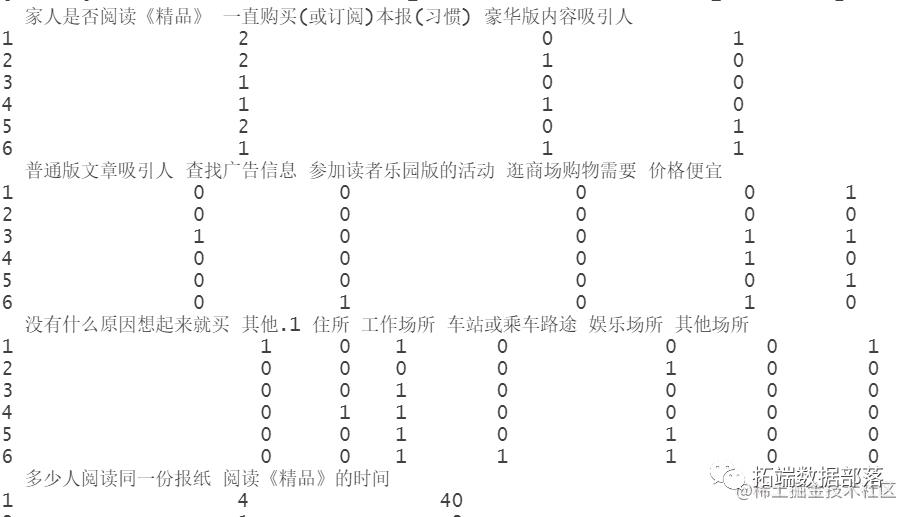 R语言回归、anova方差分析、相关性分析