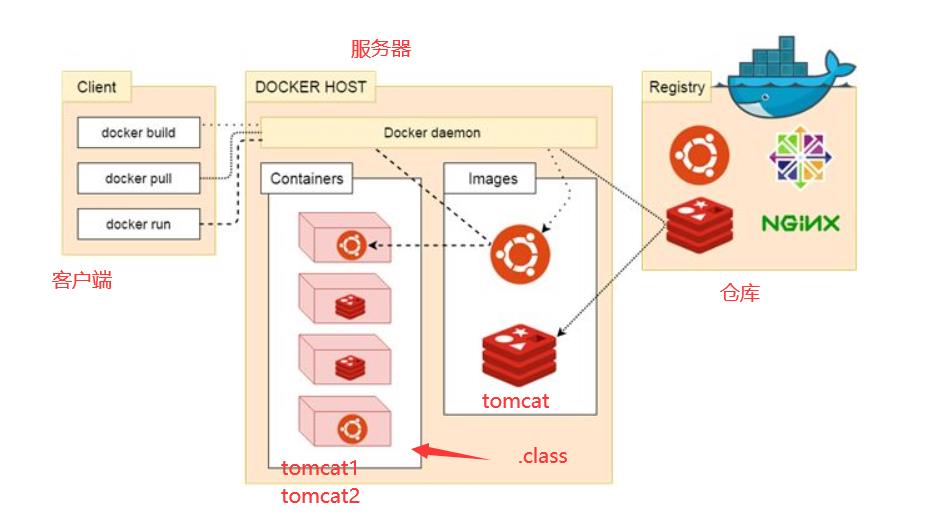 云原生之docker详细知识技能介绍与实战_容器_03