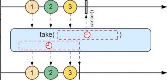 响应式编程详解，带你熟悉Reactor响应式编程_java_10