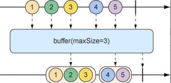 响应式编程详解，带你熟悉Reactor响应式编程_java_16