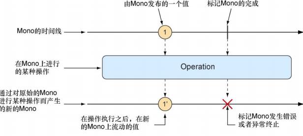 响应式编程详解，带你熟悉Reactor响应式编程_数据_02