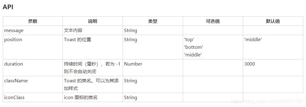 【Vue学习总结】21.Vue-UI框架之Mint