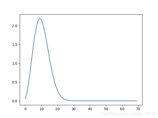 如何用Python教机器学会牛顿第二定律?_人工智能_10