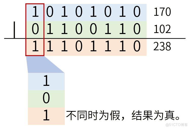 C语言位操作_运算符_07