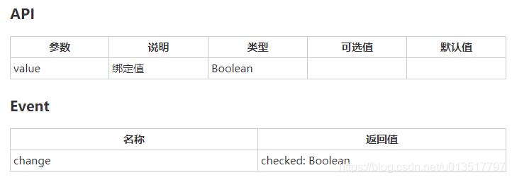 【Vue学习总结】21.Vue-UI框架之Mint