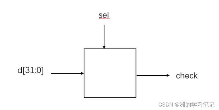 【Verilog刷题篇】硬件工程师从0到入门1|基础语法入门_java_05