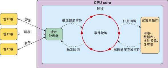 Spring-WebFlux使用，一文带你从0开始学明白Spring-WebFlux，学明白响应式编程_java