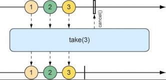 响应式编程详解，带你熟悉Reactor响应式编程_数据_09