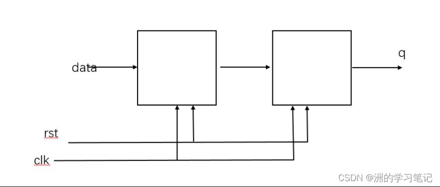 【Verilog刷题篇】硬件工程师从0到入门1|基础语法入门_面试_03