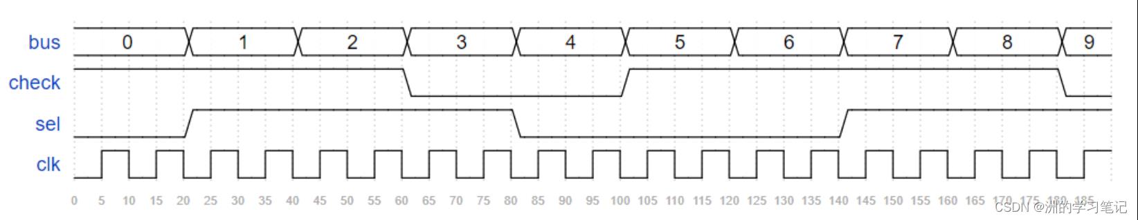 【Verilog刷题篇】硬件工程师从0到入门1|基础语法入门_fpga开发_06