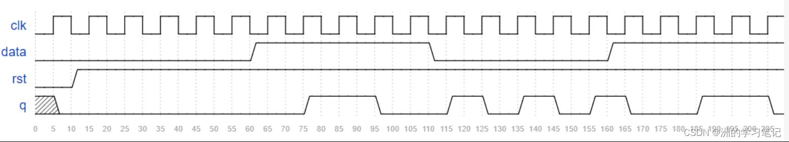 【Verilog刷题篇】硬件工程师从0到入门1|基础语法入门_面试_04