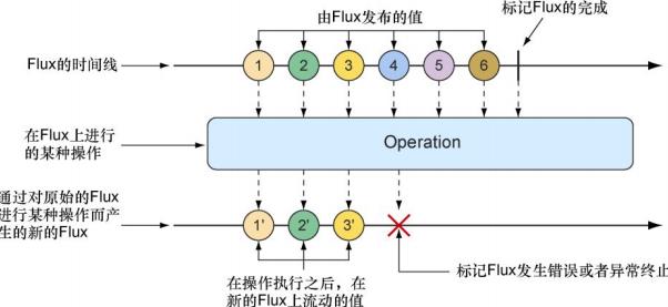 响应式编程详解，带你熟悉Reactor响应式编程_ide