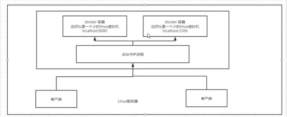 云原生之docker详细知识技能介绍与实战_运维_06