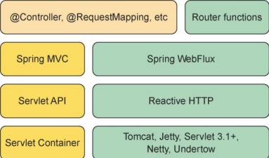 Spring-WebFlux使用，一文带你从0开始学明白Spring-WebFlux，学明白响应式编程_java_02