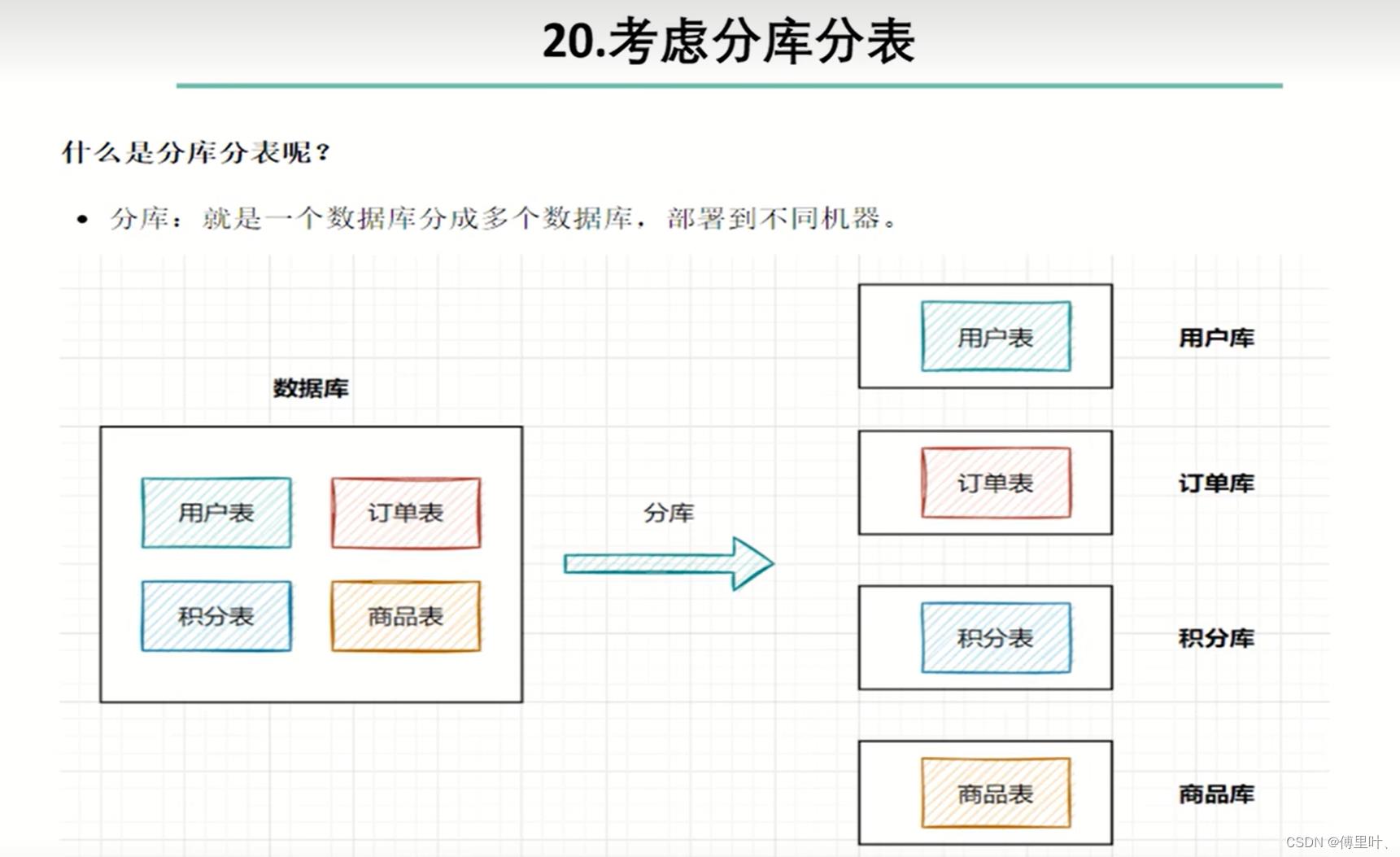 Golang之mysql_数据_06