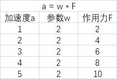 如何用Python教机器学会牛顿第二定律?_python