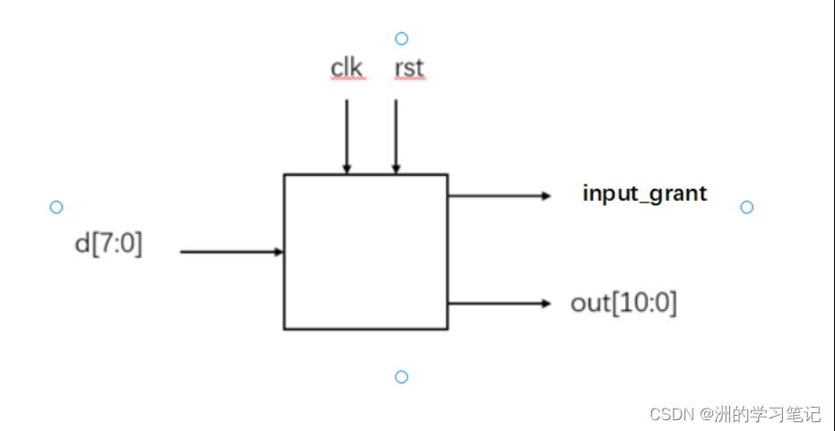 【Verilog刷题篇】硬件工程师从0到入门1|基础语法入门_fpga开发_07