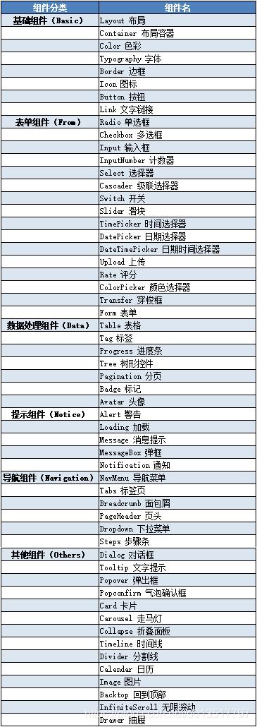 【Vue学习总结】23.Vue