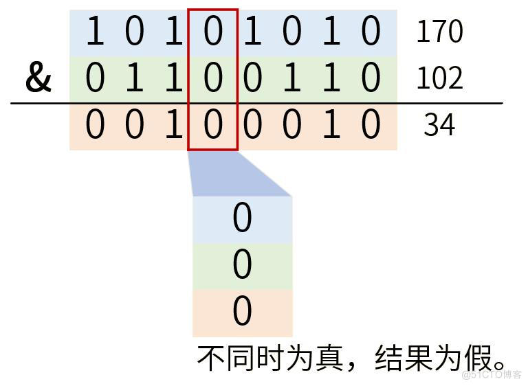 C语言位操作_c++_06