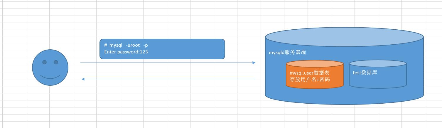 MySQL5.7.31忘记密码的解决方案_修改密码