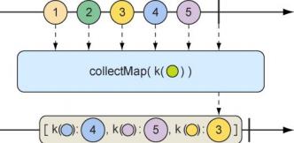 响应式编程详解，带你熟悉Reactor响应式编程_ide_19