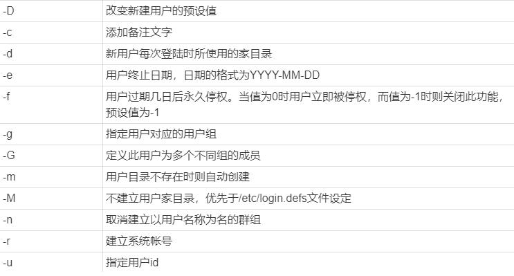 linux基本命令用户管理-useradd_用户名