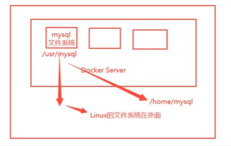 云原生之docker详细知识技能介绍与实战_centos_09