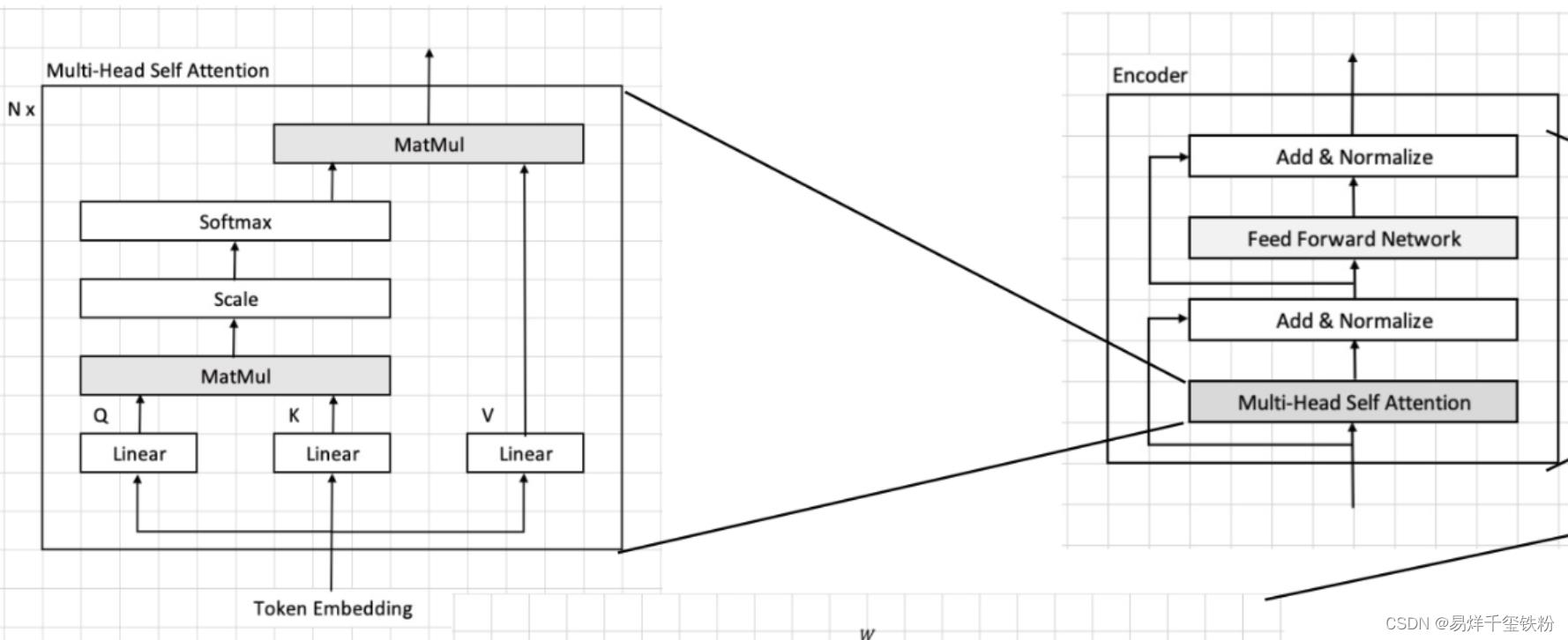 从Transformer到ViT：多模态编码器算法原理解析与实现_transformer_09