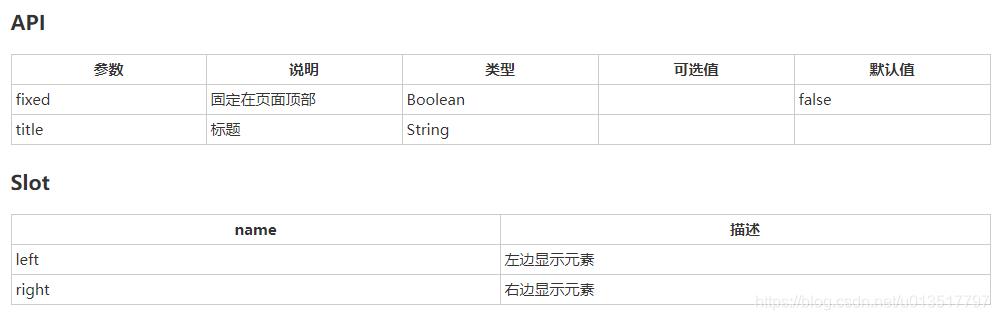 【Vue学习总结】21.Vue-UI框架之Mint