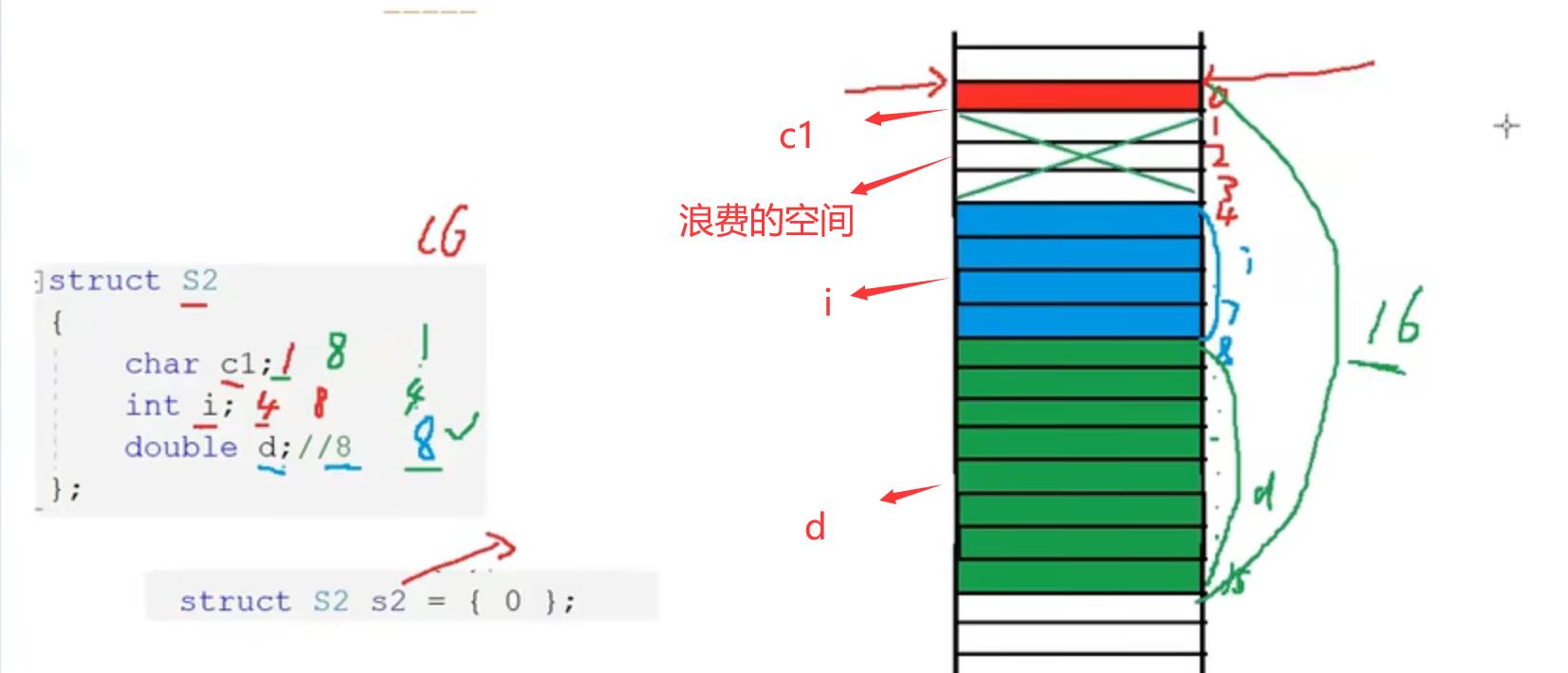 C语言—自定义类型_嵌套_13